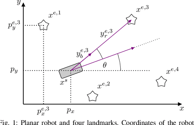Figure 1 for Moving Horizon Estimation for Simultaneous Localization and Mapping with Robust Estimation Error Bounds