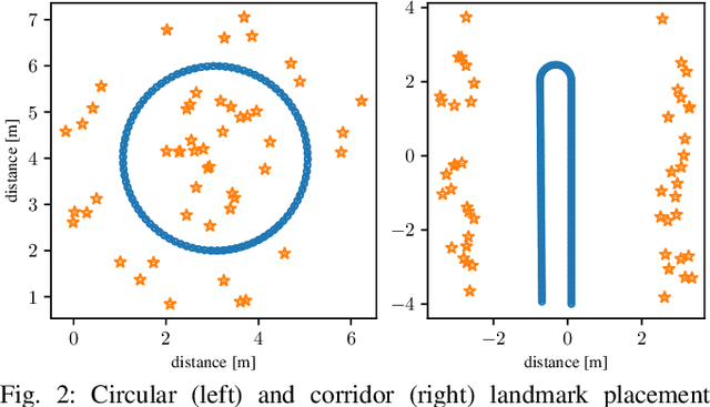 Figure 2 for Moving Horizon Estimation for Simultaneous Localization and Mapping with Robust Estimation Error Bounds