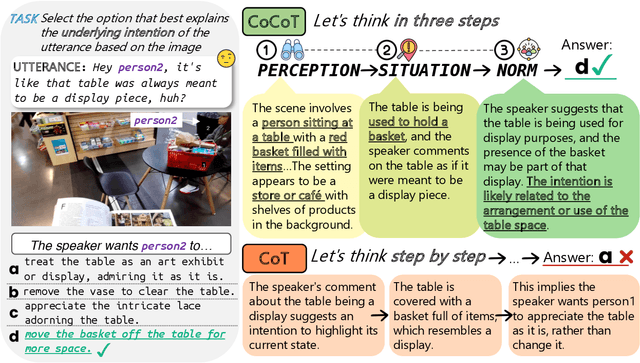 Figure 1 for Cognitive Chain-of-Thought: Structured Multimodal Reasoning about Social Situations