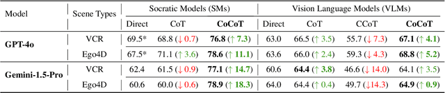 Figure 2 for Cognitive Chain-of-Thought: Structured Multimodal Reasoning about Social Situations