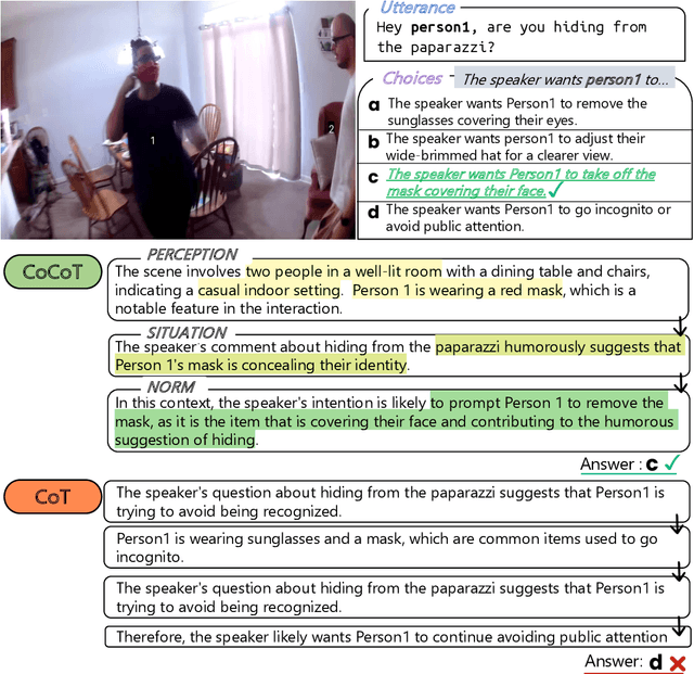 Figure 4 for Cognitive Chain-of-Thought: Structured Multimodal Reasoning about Social Situations