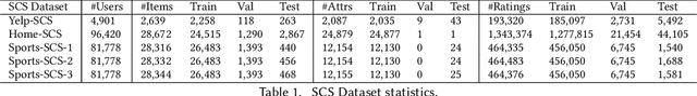 Figure 2 for Multi-task Item-attribute Graph Pre-training for Strict Cold-start Item Recommendation