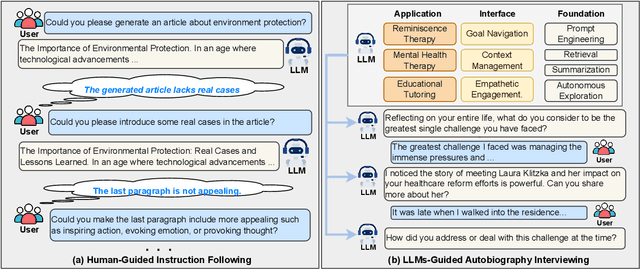 Figure 1 for GuideLLM: Exploring LLM-Guided Conversation with Applications in Autobiography Interviewing