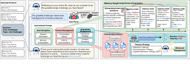 Figure 3 for GuideLLM: Exploring LLM-Guided Conversation with Applications in Autobiography Interviewing