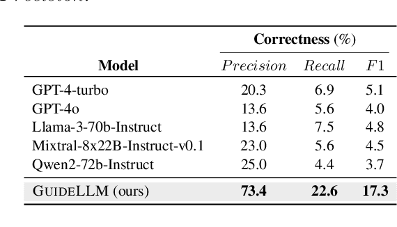 Figure 4 for GuideLLM: Exploring LLM-Guided Conversation with Applications in Autobiography Interviewing