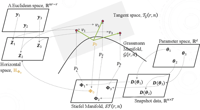 Figure 3 for A Statistical Machine Learning Approach for Adapting Reduced-Order Models using Projected Gaussian Process