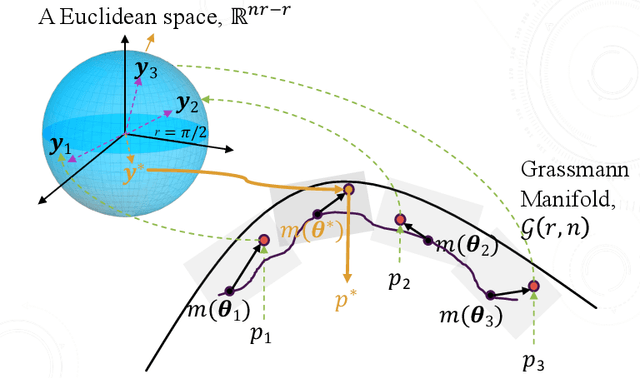 Figure 4 for A Statistical Machine Learning Approach for Adapting Reduced-Order Models using Projected Gaussian Process