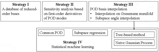 Figure 2 for A Statistical Machine Learning Approach for Adapting Reduced-Order Models using Projected Gaussian Process