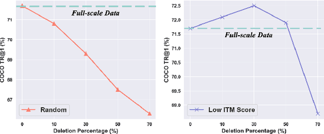 Figure 1 for Too Large; Data Reduction for Vision-Language Pre-Training