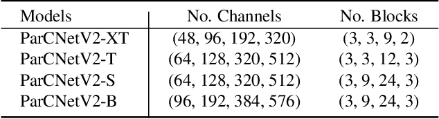 Figure 2 for ParCNetV2: Oversized Kernel with Enhanced Attention