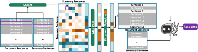 Figure 1 for SIFiD: Reassess Summary Factual Inconsistency Detection with LLM