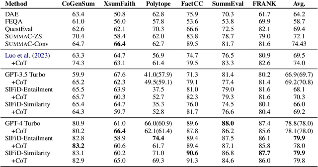 Figure 2 for SIFiD: Reassess Summary Factual Inconsistency Detection with LLM