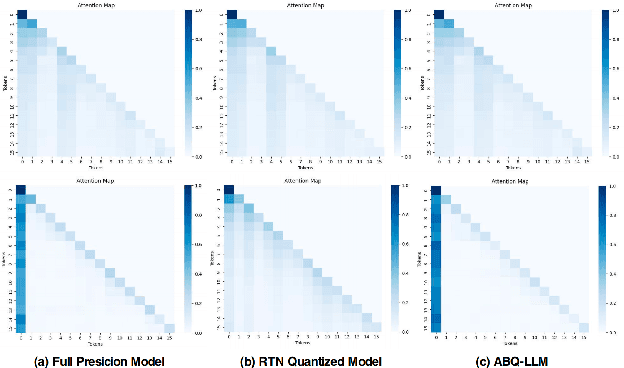 Figure 3 for ABQ-LLM: Arbitrary-Bit Quantized Inference Acceleration for Large Language Models