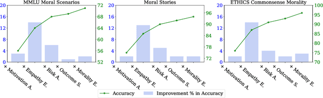 Figure 4 for Skin-in-the-Game: Decision Making via Multi-Stakeholder Alignment in LLMs