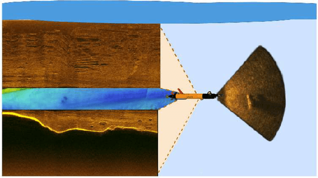 Figure 1 for Sonar-based Deep Learning in Underwater Robotics: Overview, Robustness and Challenges