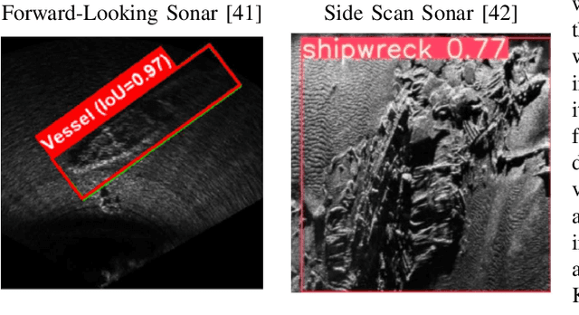 Figure 2 for Sonar-based Deep Learning in Underwater Robotics: Overview, Robustness and Challenges