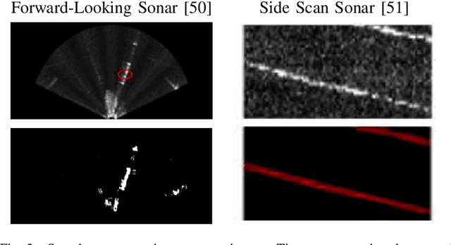 Figure 3 for Sonar-based Deep Learning in Underwater Robotics: Overview, Robustness and Challenges