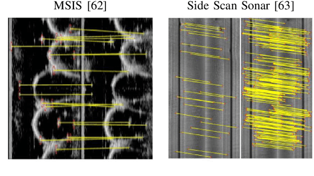 Figure 4 for Sonar-based Deep Learning in Underwater Robotics: Overview, Robustness and Challenges