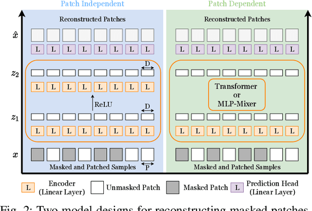 Figure 2 for Lightweight Foundation Model for Wireless Time Series Downstream Tasks on Edge Devices
