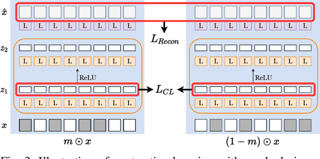 Figure 3 for Lightweight Foundation Model for Wireless Time Series Downstream Tasks on Edge Devices