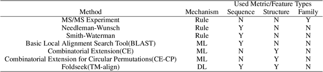 Figure 1 for A PLMs based protein retrieval framework