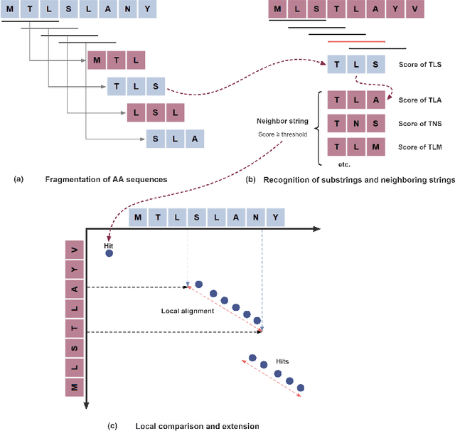 Figure 2 for A PLMs based protein retrieval framework