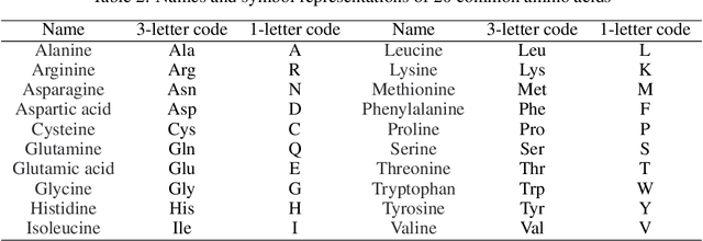 Figure 4 for A PLMs based protein retrieval framework