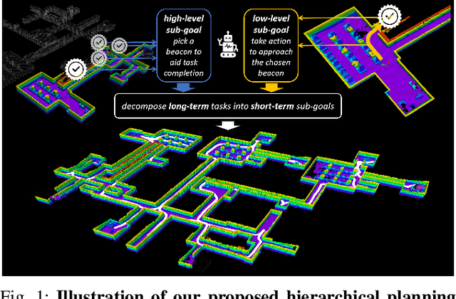 Figure 1 for HDPlanner: Advancing Autonomous Deployments in Unknown Environments through Hierarchical Decision Networks