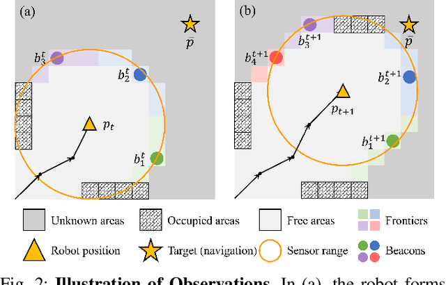 Figure 2 for HDPlanner: Advancing Autonomous Deployments in Unknown Environments through Hierarchical Decision Networks