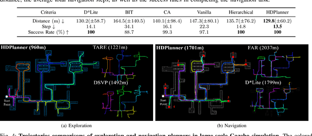 Figure 4 for HDPlanner: Advancing Autonomous Deployments in Unknown Environments through Hierarchical Decision Networks