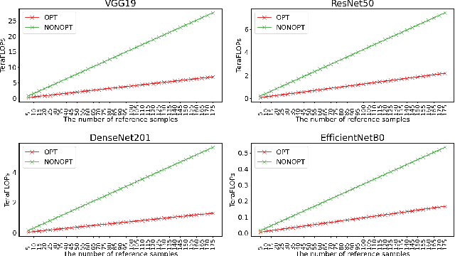 Figure 4 for ONNXExplainer: an ONNX Based Generic Framework to Explain Neural Networks Using Shapley Values