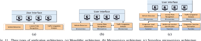 Figure 3 for Deep Learning-Driven Edge Video Analytics: A Survey