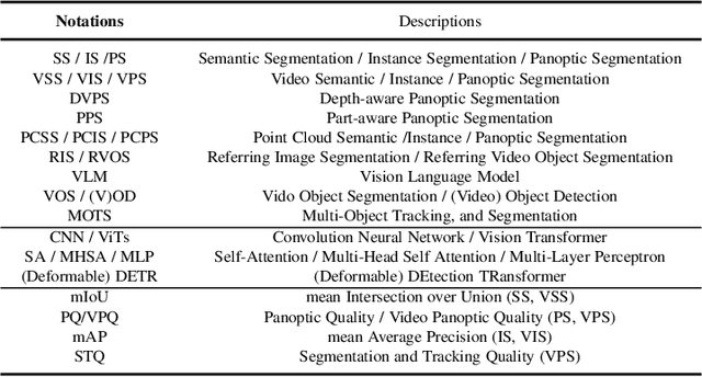 Figure 2 for Transformer-Based Visual Segmentation: A Survey