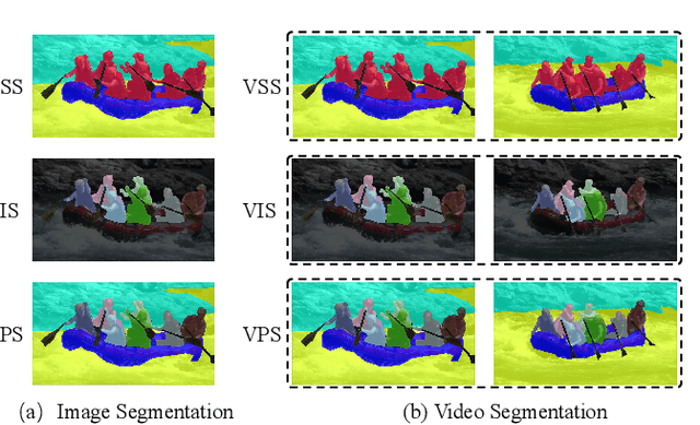 Figure 3 for Transformer-Based Visual Segmentation: A Survey