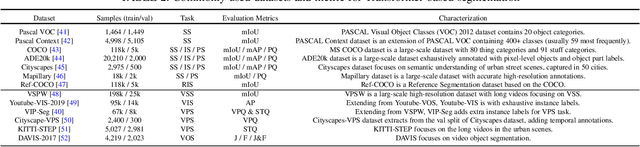 Figure 4 for Transformer-Based Visual Segmentation: A Survey