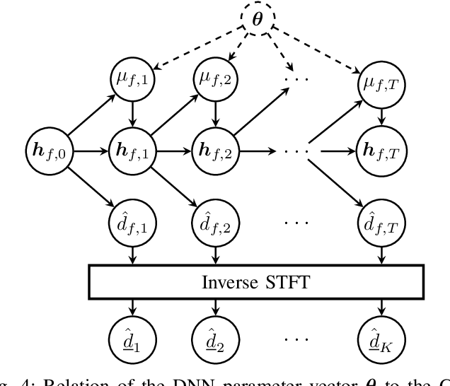 Figure 4 for End-To-End Deep Learning-based Adaptation Control for Linear Acoustic Echo Cancellation