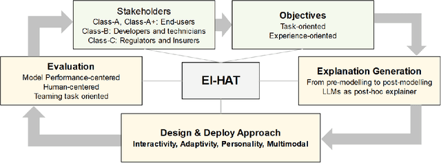Figure 2 for Explainable Interface for Human-Autonomy Teaming: A Survey