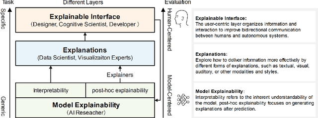 Figure 3 for Explainable Interface for Human-Autonomy Teaming: A Survey