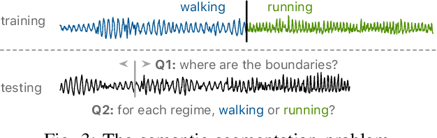 Figure 3 for Ego-Network Transformer for Subsequence Classification in Time Series Data