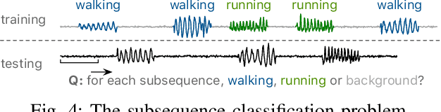 Figure 4 for Ego-Network Transformer for Subsequence Classification in Time Series Data