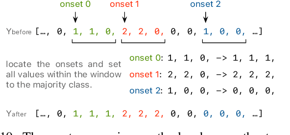 Figure 1 for Ego-Network Transformer for Subsequence Classification in Time Series Data