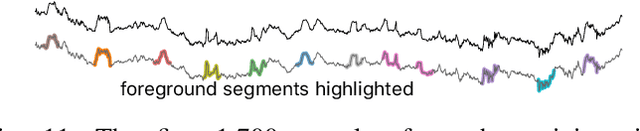 Figure 2 for Ego-Network Transformer for Subsequence Classification in Time Series Data