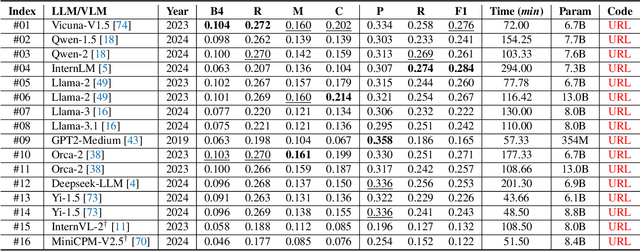 Figure 4 for CXPMRG-Bench: Pre-training and Benchmarking for X-ray Medical Report Generation on CheXpert Plus Dataset