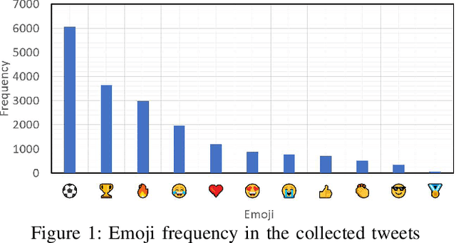 Figure 1 for What Sentiment and Fun Facts We Learnt Before FIFA World Cup Qatar 2022 Using Twitter and AI