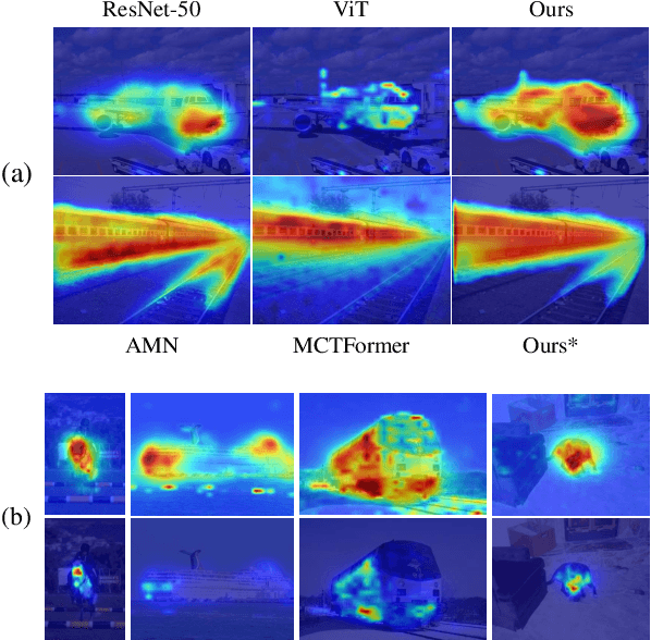 Figure 1 for Precision matters: Precision-aware ensemble for weakly supervised semantic segmentation