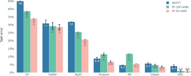 Figure 1 for A New Information Theory of Certainty for Machine Learning