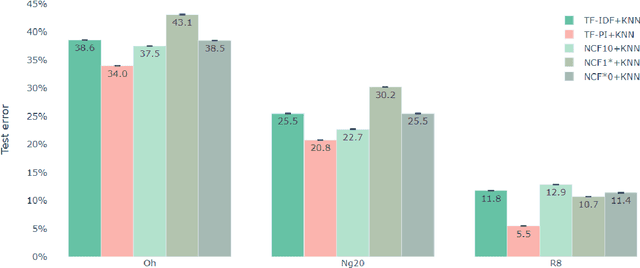 Figure 3 for A New Information Theory of Certainty for Machine Learning