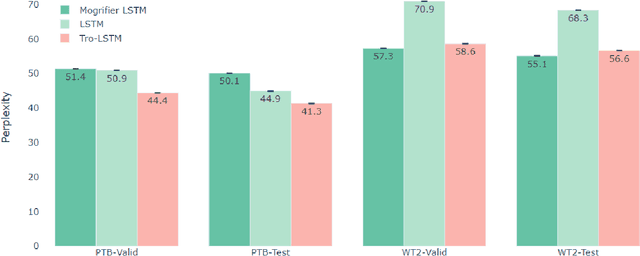 Figure 4 for A New Information Theory of Certainty for Machine Learning