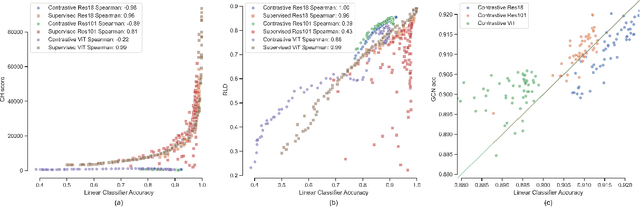 Figure 4 for Exploring Inductive Biases in Contrastive Learning: A Clustering Perspective