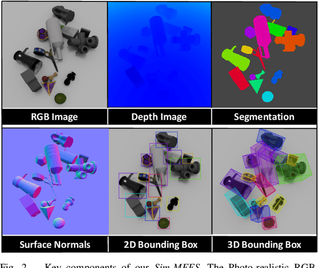 Figure 2 for Sim-MEES: Modular End-Effector System Grasping Dataset for Mobile Manipulators in Cluttered Environments